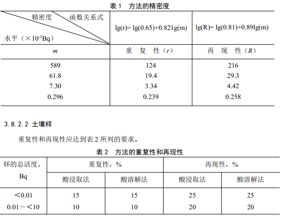 方法精確度及重復(fù)性和再現(xiàn)性