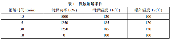 微波消解儀器參數(shù)可參照說明書進(jìn)行選擇，參考條件見表1。