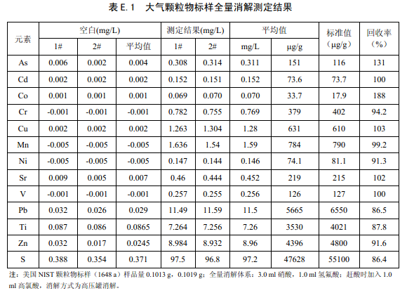 測(cè)定結(jié)果