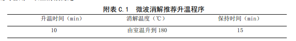 升溫程序