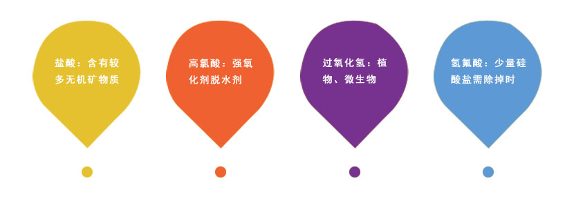 消解試劑使用原則