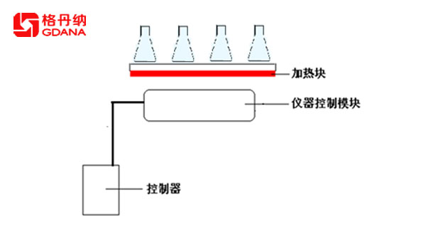 電加熱板工作原理