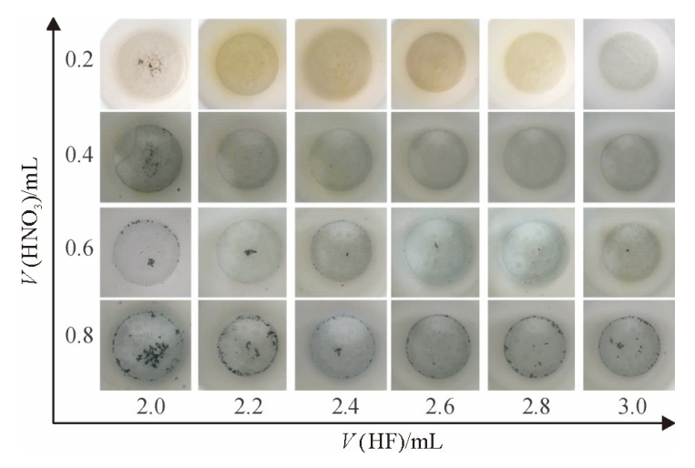 第1次HNO3為0.2mL時(shí)不同HF體積和第2次加HNO3體積的消解效果