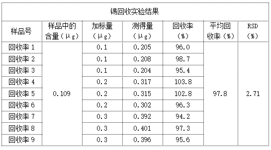 錫回收實(shí)驗(yàn)結(jié)果