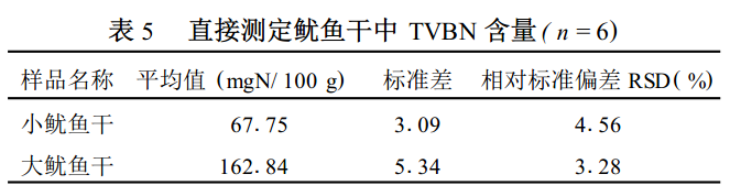 直接測(cè)定魷魚(yú)干中TVBN含量