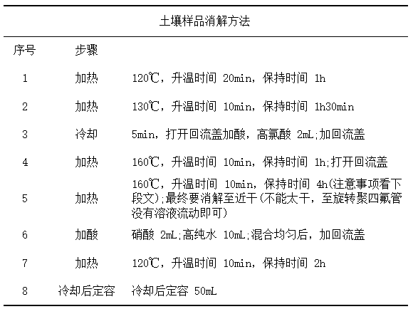 石墨消解儀操作步驟